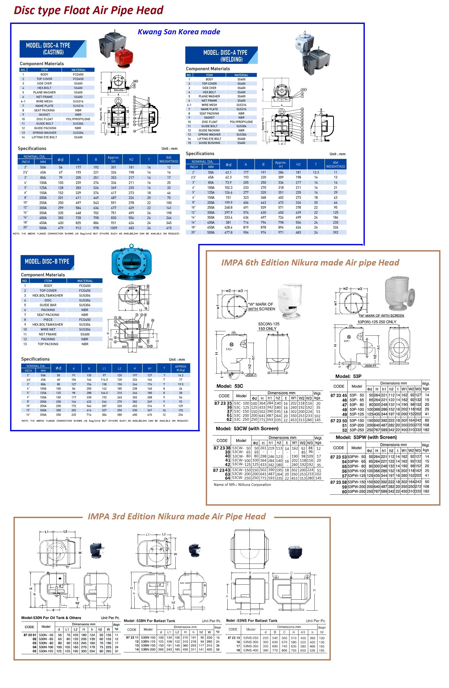 AIR VENT HEAD JIS 5KG FLANGED, WITH SCREEN #53PW-100 100MM