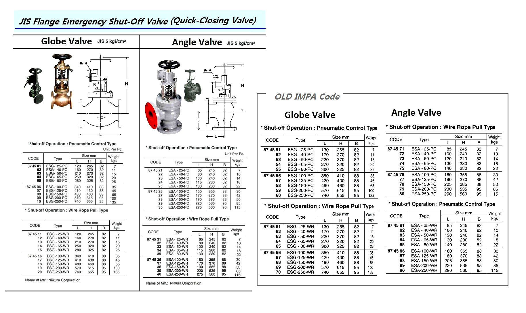 VALVE SHUT-OFF EMERGENCY ANGLE, JIS 10K PNEUMATIC ESA-100-PC