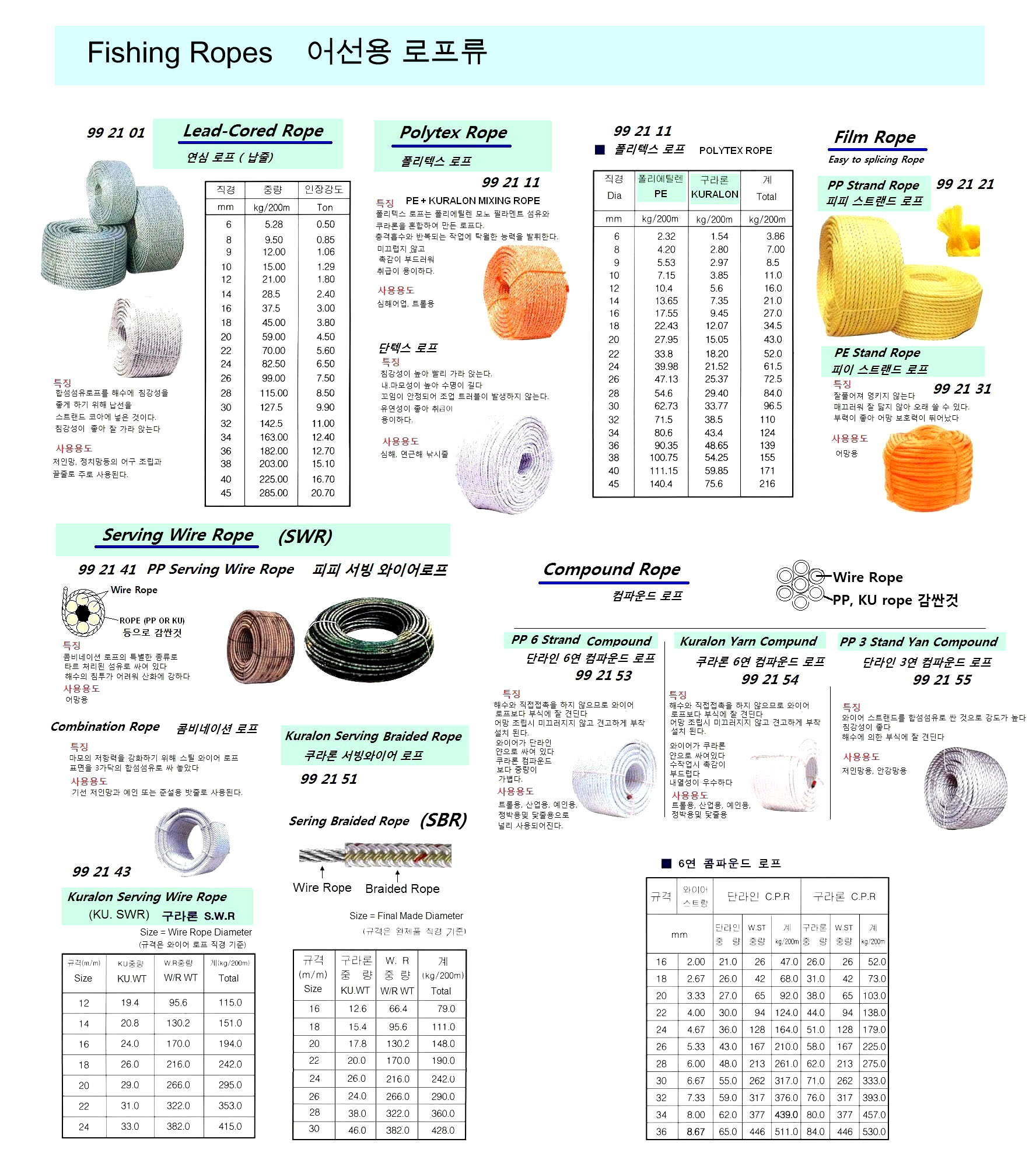 KURALON SERVING BRAIDED ROPE (KU-SBR)