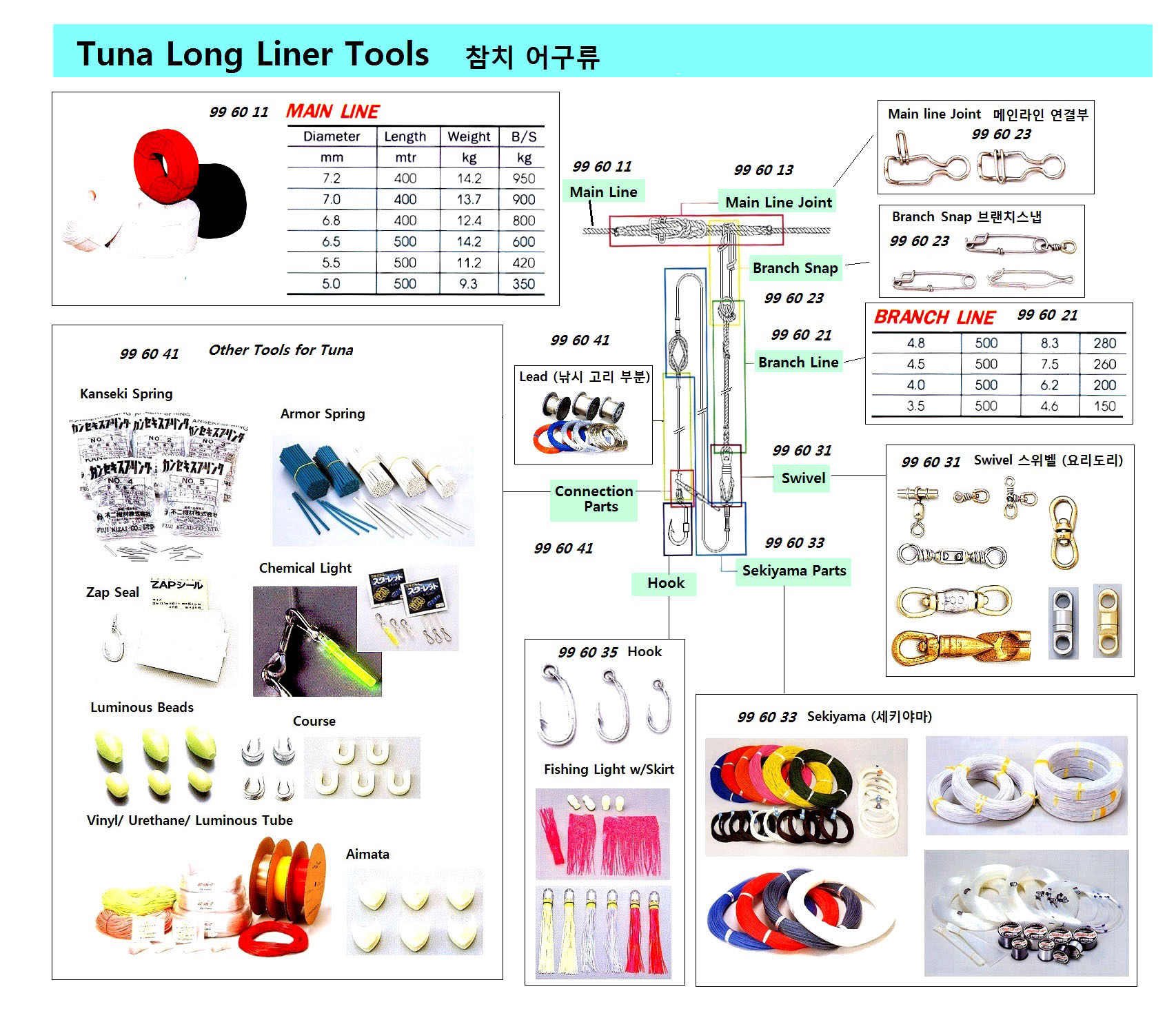TUNA FISHING ARRANGEMENT